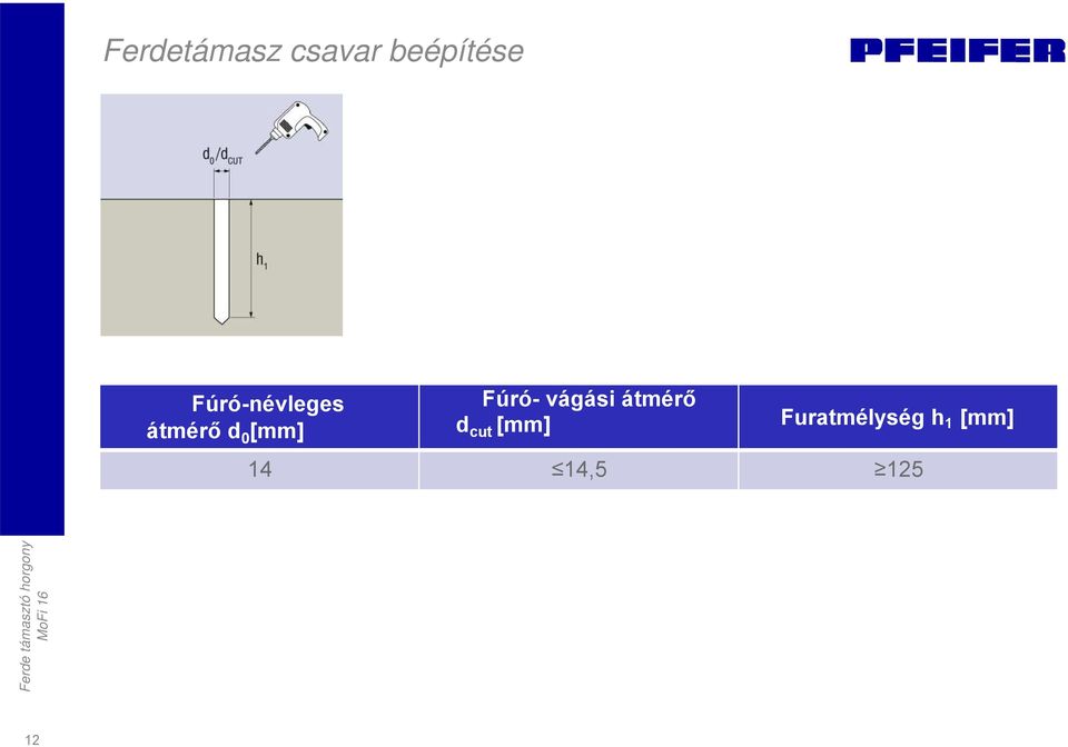 Fúró- vágási átmérő d cut [mm]