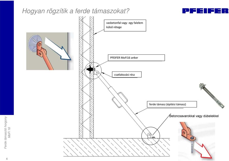 PFEIFER MoFi16 anker csatlakozási rész ferde