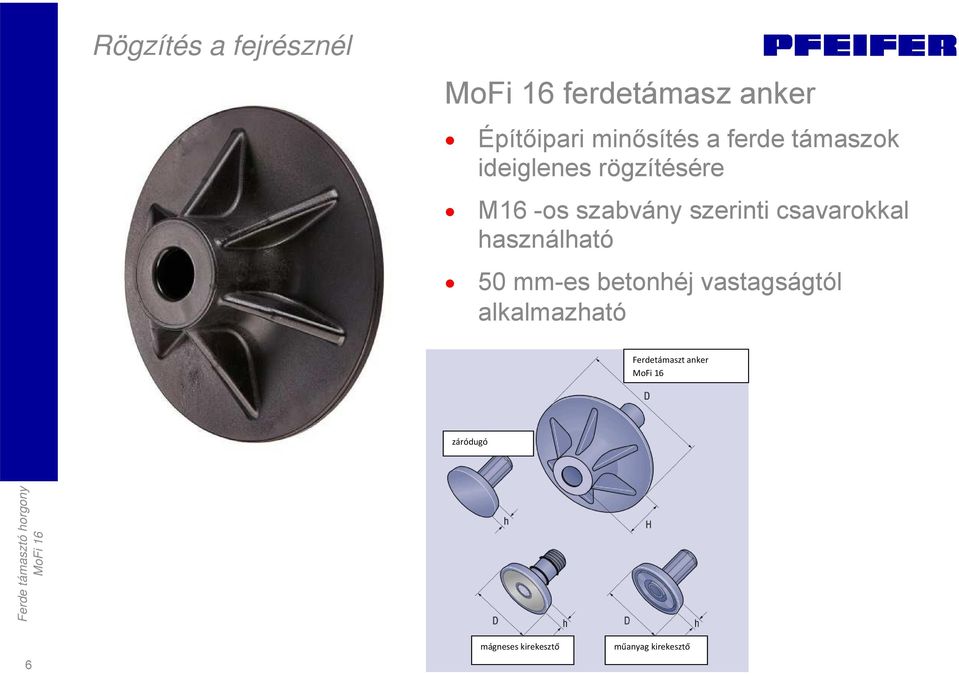 csavarokkal használható 50 mm-es betonhéj vastagságtól