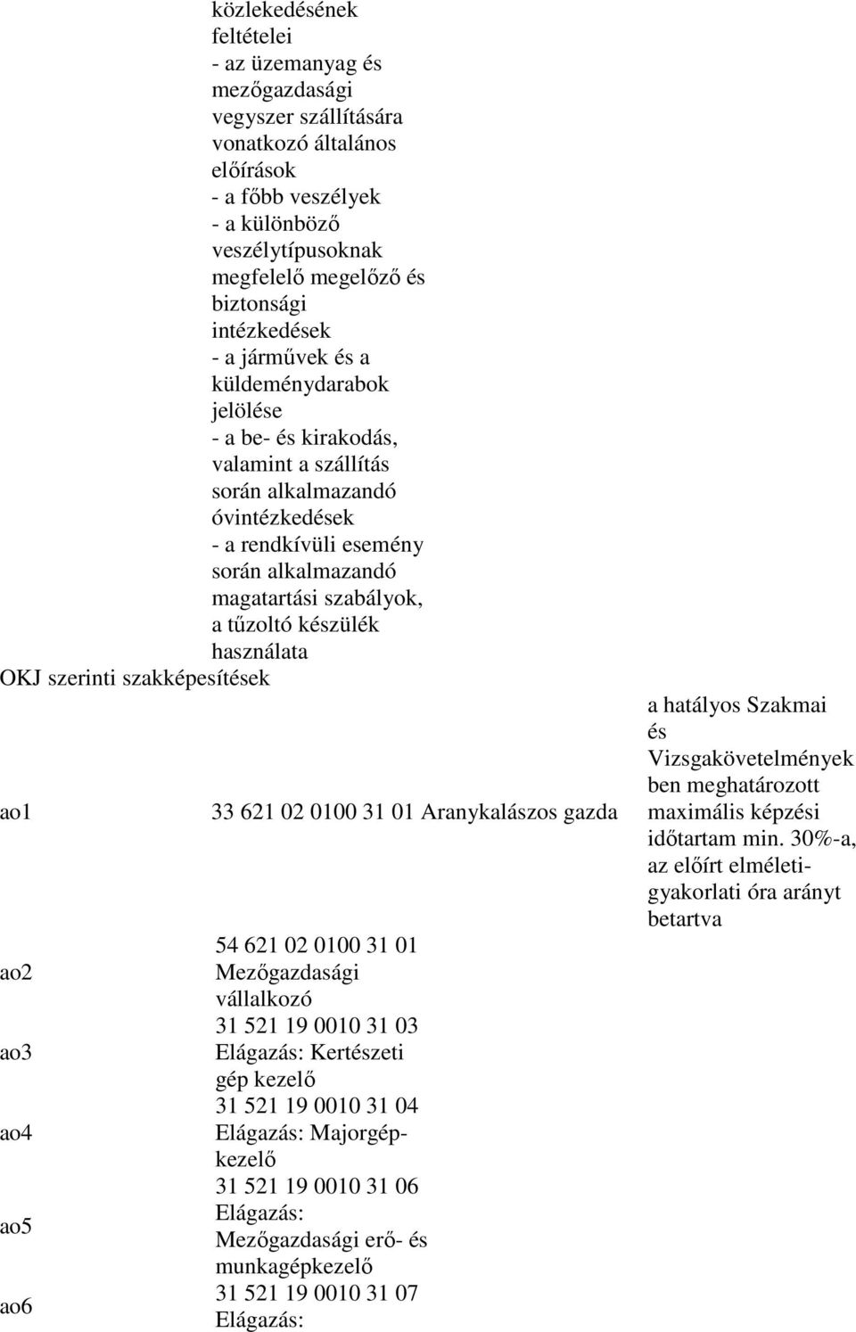 a tőzoltó készülék használata OKJ szerinti szakképesítések ao1 ao2 ao3 ao4 ao5 ao6 33 621 02 0100 31 01 Aranykalászos gazda 54 621 02 0100 31 01 Mezıgazdasági vállalkozó 31 521 19 0010 31 03