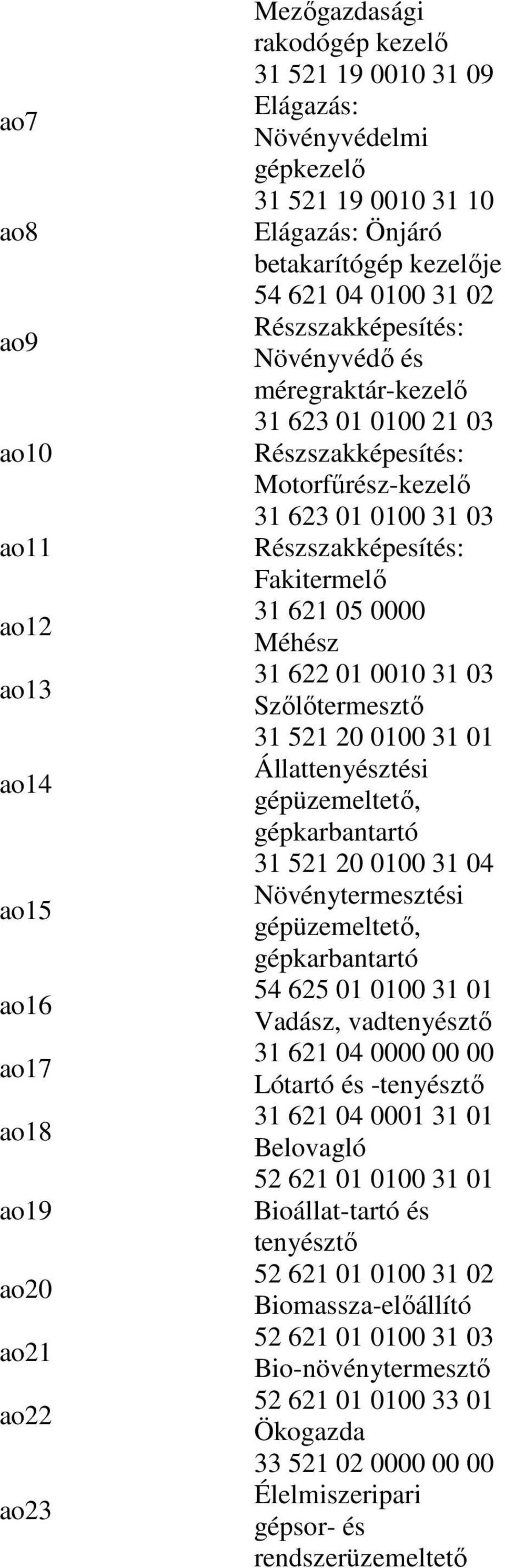 521 20 0100 31 01 Állattenyésztési gépüzemeltetı, gépkarbantartó 31 521 20 0100 31 04 Növénytermesztési gépüzemeltetı, gépkarbantartó 54 625 01 0100 31 01 Vadász, vadtenyésztı 31 621 04 0000 00 00