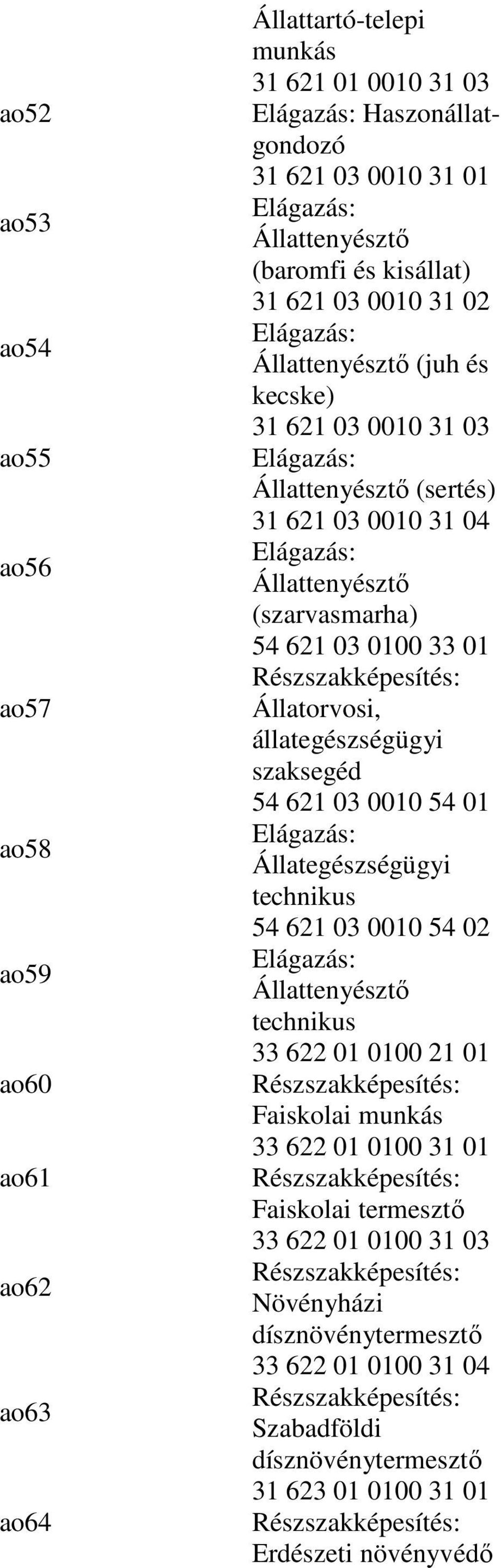 Állatorvosi, állategészségügyi szaksegéd 54 621 03 0010 54 01 Állategészségügyi technikus 54 621 03 0010 54 02 Állattenyésztı technikus 33 622 01 0100 21 01 Faiskolai munkás 33