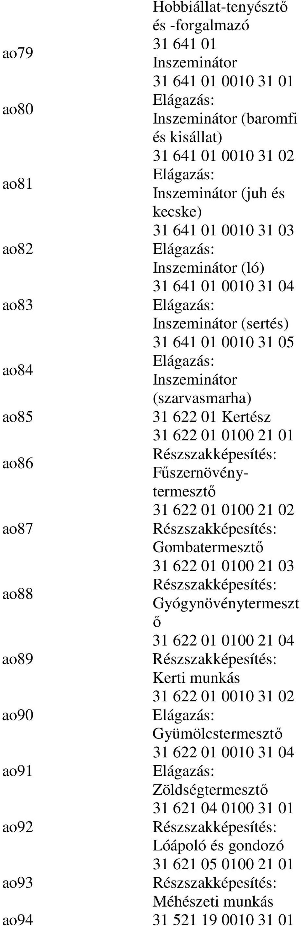 0100 21 01 ao86 Főszernövénytermesztı 31 622 01 0100 21 02 ao87 Gombatermesztı 31 622 01 0100 21 03 ao88 Gyógynövénytermeszt ı 31 622 01 0100 21 04 ao89 Kerti munkás 31 622 01 0010