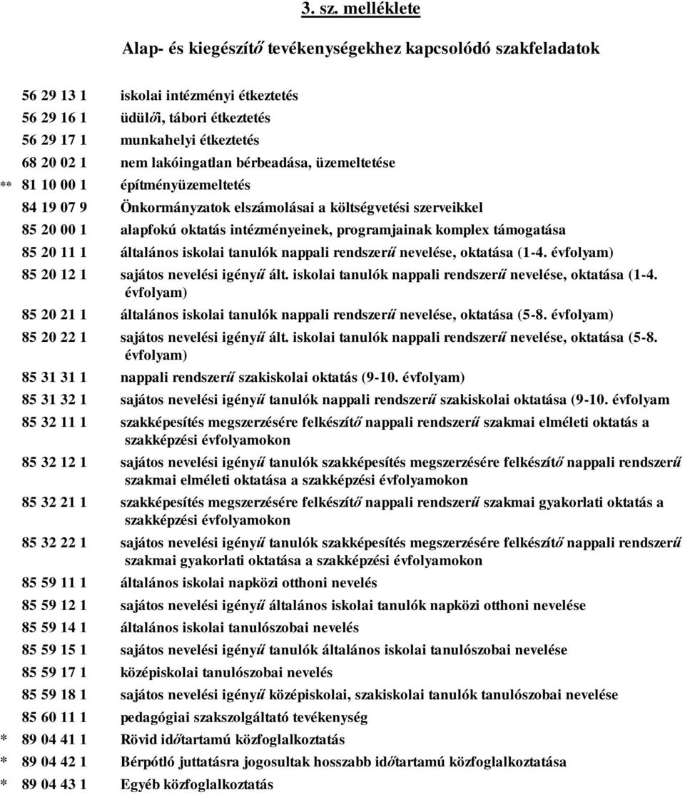 lakóingatlan bérbeadása, üzemeltetése ** 81 10 1 építményüzemeltetés 84 19 07 9 Önkormányzatok elszámolásai a költségvetési szerveikkel 85 20 1 alapfokú oktatás intézményeinek, programjainak komplex