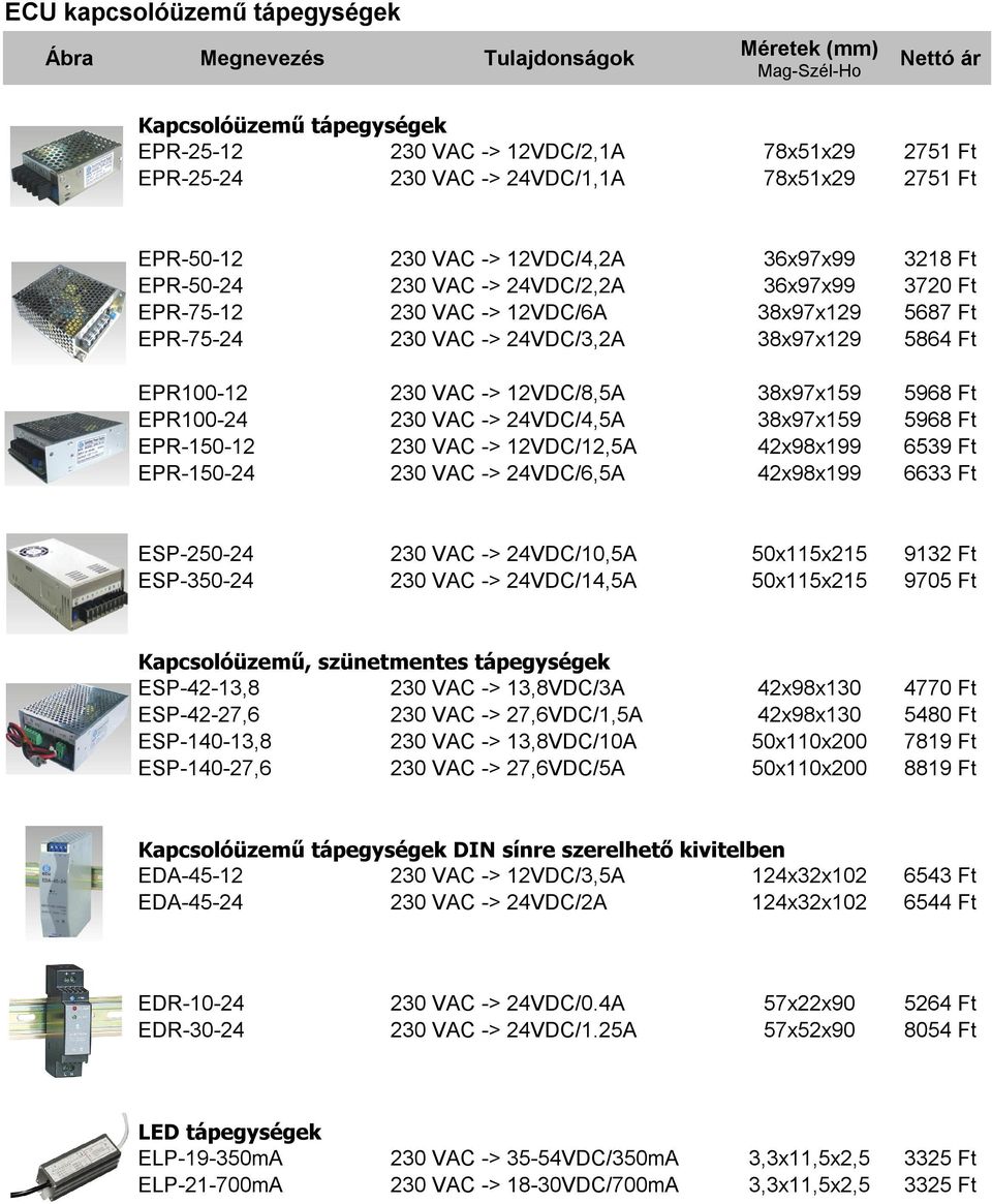 EPR100-24 230 VAC -> 24VDC/4,5A 38x97x159 5968 Ft EPR-150-12 230 VAC -> 12VDC/12,5A 42x98x199 6539 Ft EPR-150-24 230 VAC -> 24VDC/6,5A 42x98x199 6633 Ft ESP-250-24 230 VAC -> 24VDC/10,5A 50x115x215