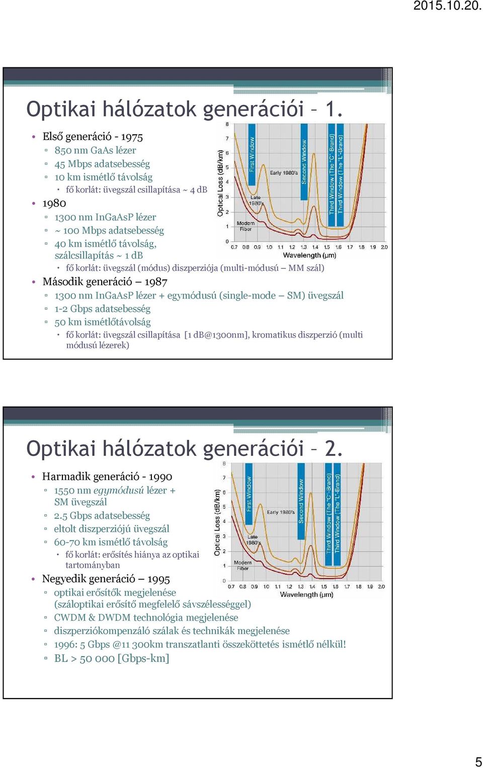 szálcsillapítás ~ 1 db fő korlát: üvegszál (módus) diszperziója (multi-módusú MM szál) Második generáció 1987 1300 nm InGaAsP lézer + egymódusú(single-mode SM) üvegszál 1-2 Gbps adatsebesség 50 km