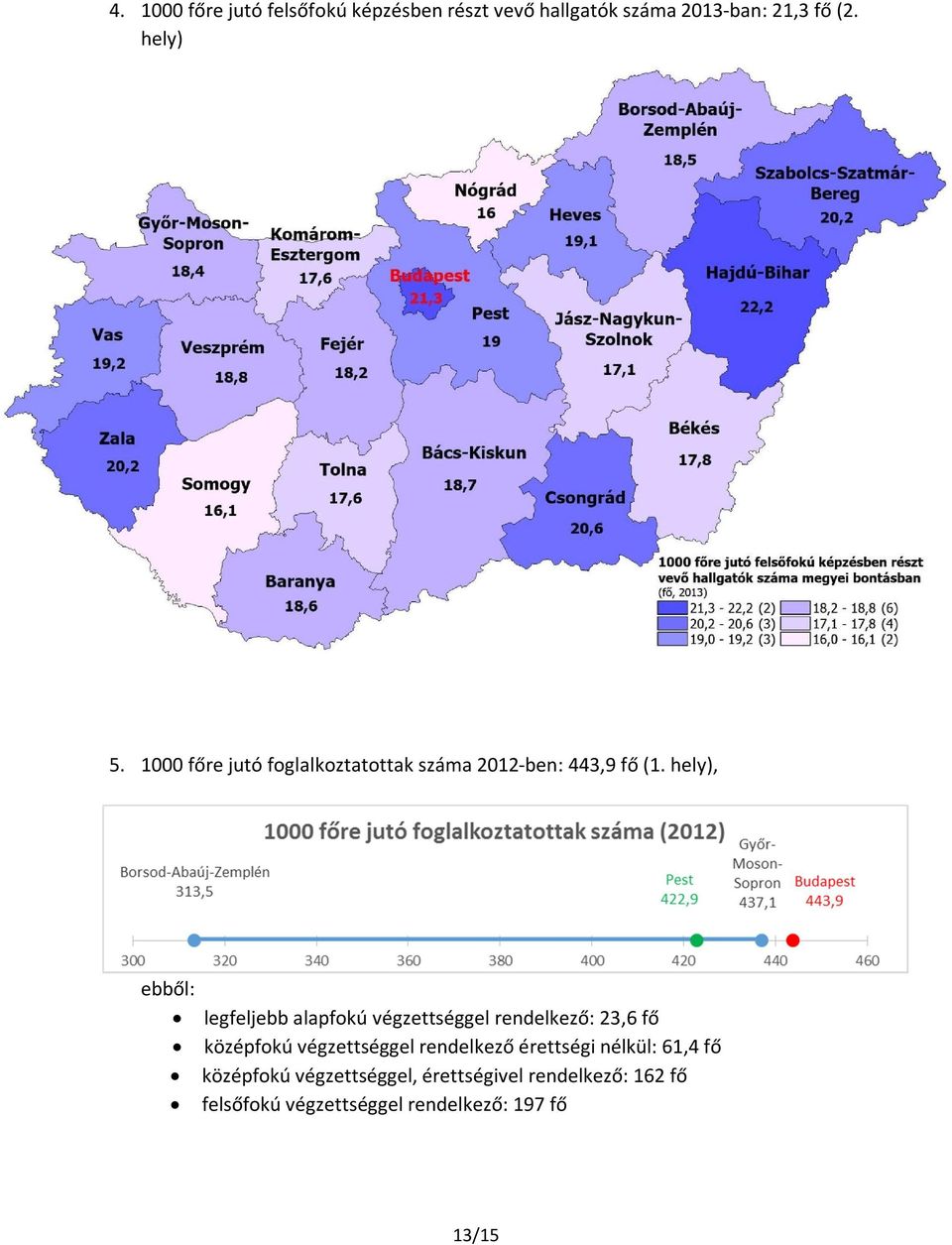 hely), ebből: legfeljebb alapfokú végzettséggel rendelkező: 23,6 fő középfokú végzettséggel