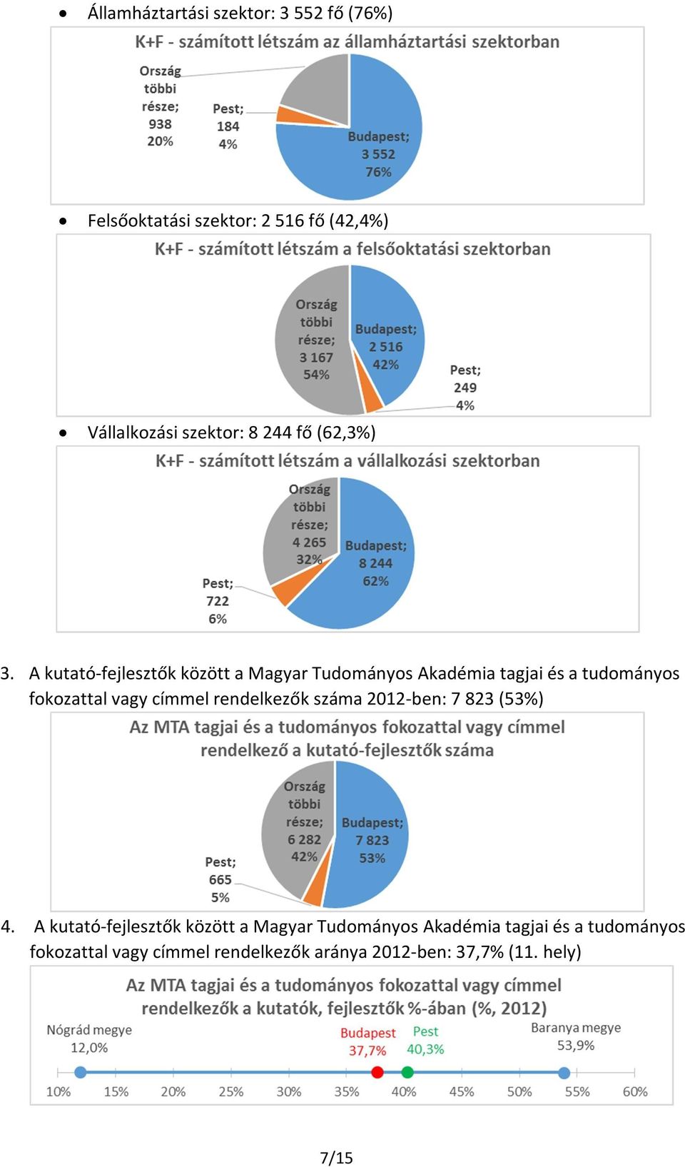 A kutató-fejlesztők között a Magyar Tudományos Akadémia tagjai és a tudományos fokozattal vagy címmel