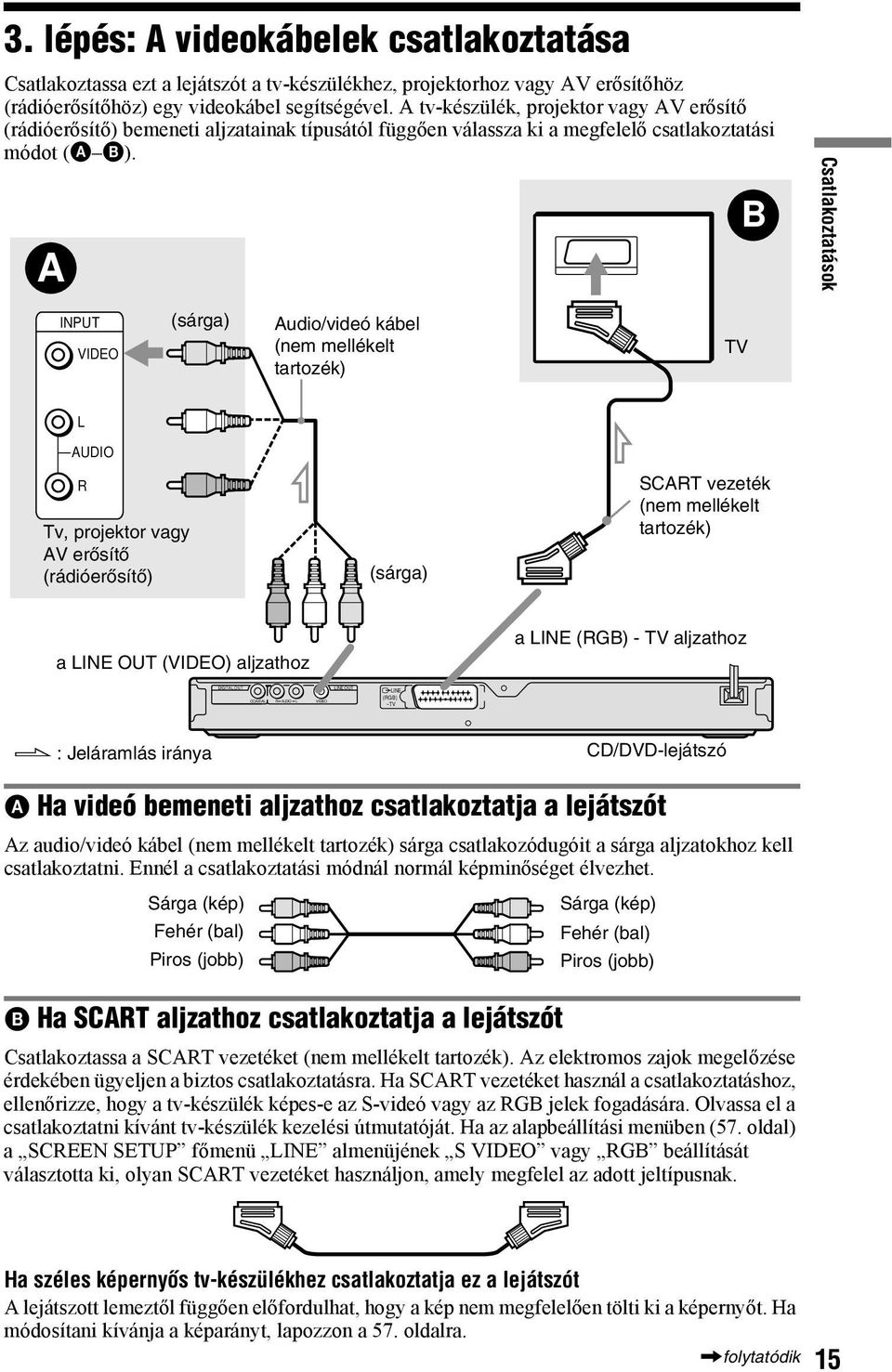 A tv-készülék, projektor vagy AV erősítő (rádióerősítő) bemeneti aljzatainak típusától függően válassza ki a megfelelő csatlakoztatási módot (A B).