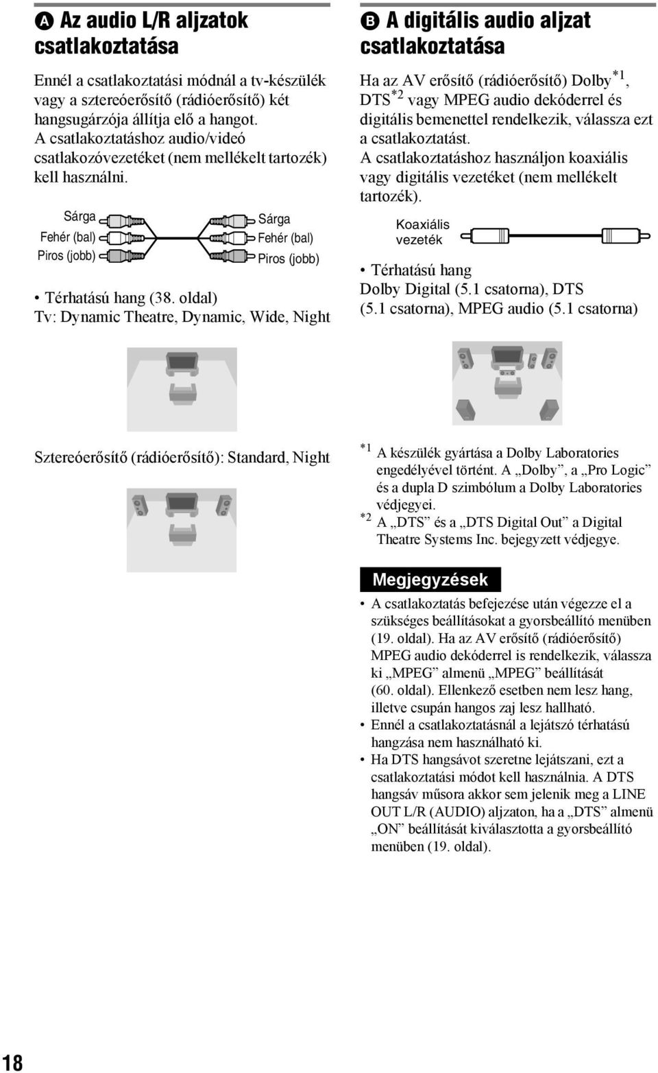oldal) Tv: Dynamic Theatre, Dynamic, Wide, Night B A digitális audio aljzat csatlakoztatása Ha az AV erősítő (rádióerősítő) Dolby *1, DTS *2 vagy MPEG audio dekóderrel és digitális bemenettel
