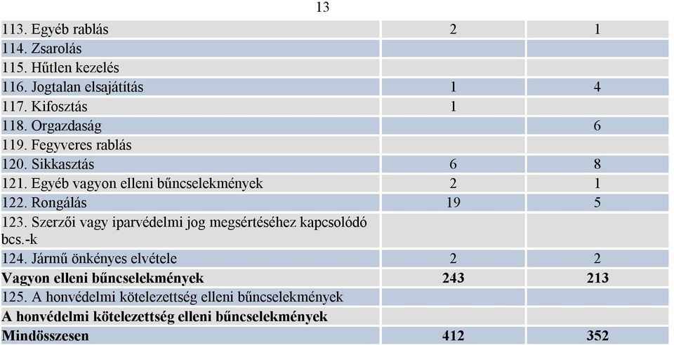 Szerzői vagy iparvédelmi jog megsértéséhez kapcsolódó bcs.-k 124.