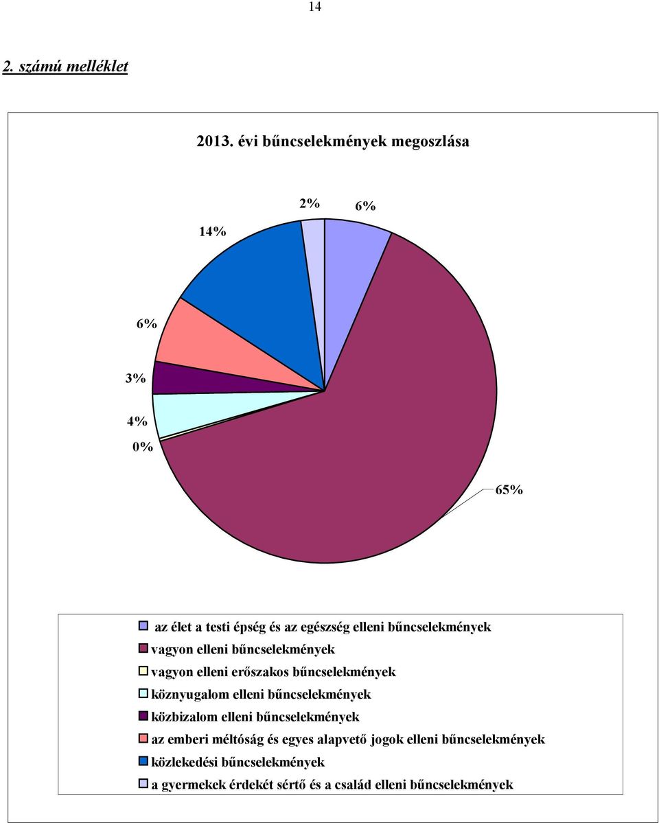 bűncselekmények vagyon elleni bűncselekmények vagyon elleni erőszakos bűncselekmények köznyugalom elleni