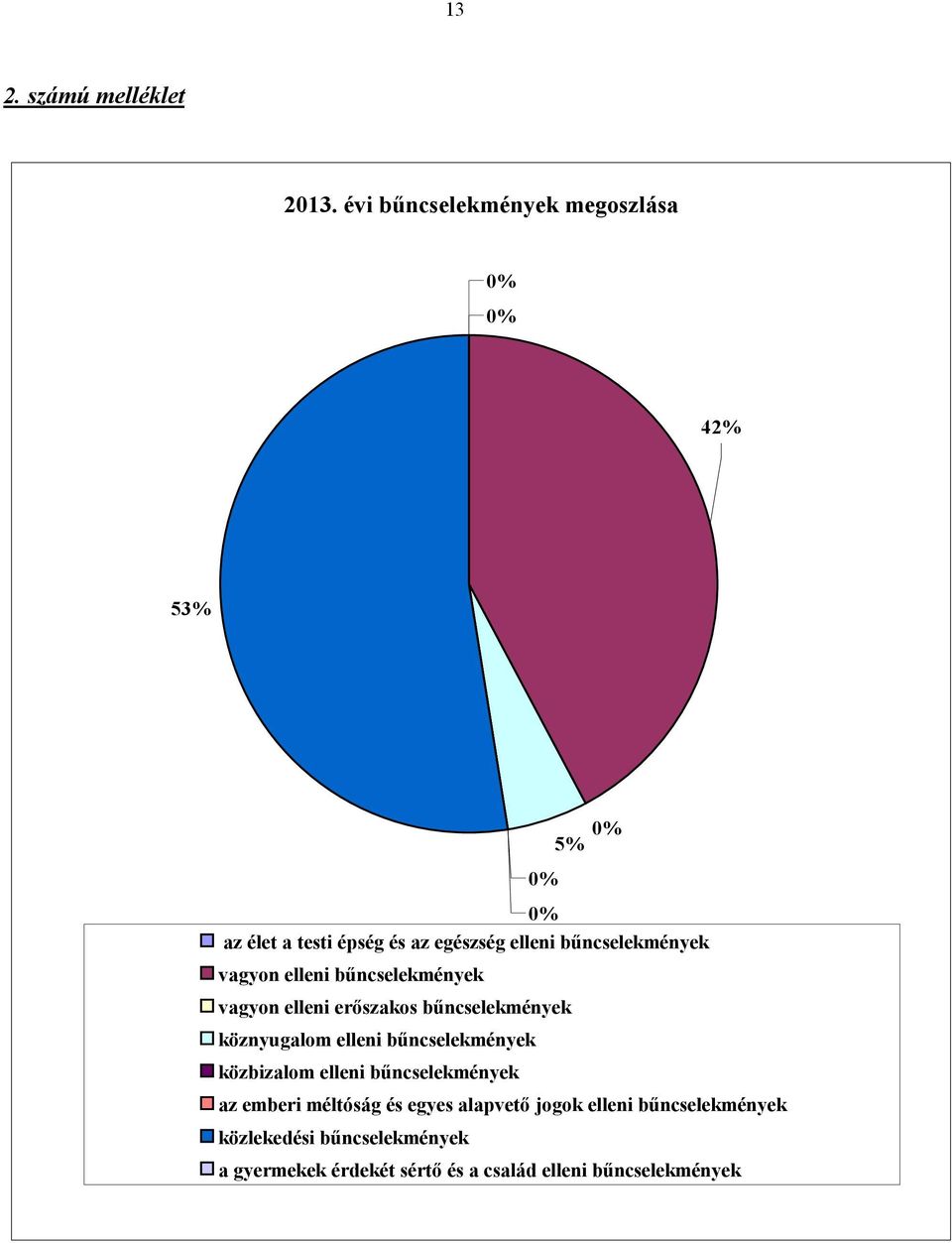 bűncselekmények vagyon elleni bűncselekmények vagyon elleni erőszakos bűncselekmények köznyugalom elleni