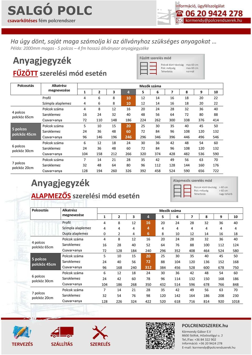 14 16 18 20 22 Polcok száma 4 8 12 16 20 24 28 32 36 40 Saroklemez 16 24 32 40 48 56 64 72 80 88 Csavar+anya 72 110 148 186 224 262 300 338 376 414 Polcok száma 5 10 15 20 25 30 35 40 45 50