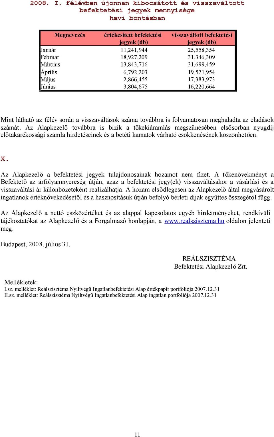 25,558,354 Február 18,927,209 31,346,309 Március 13,843,716 31,699,459 Április 6,792,203 19,521,954 Május 2,866,455 17,383,973 Június 3,804,675 16,220,664 Mint látható az félév során a visszaváltások