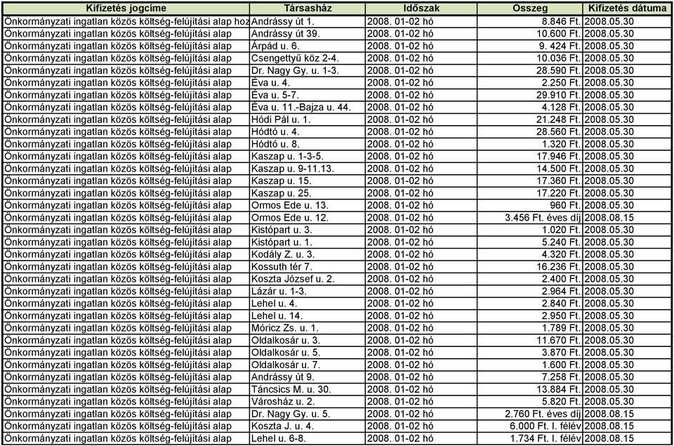 036 Ft. 2008.05.30 Önkormányzati ingatlan közös költség-felújítási alap Dr. Nagy Gy. u. 1-3. 2008. 01-02 hó 28.590 Ft. 2008.05.30 Önkormányzati ingatlan közös költség-felújítási alap Éva u. 4. 2008. 01-02 hó 2.250 Ft.