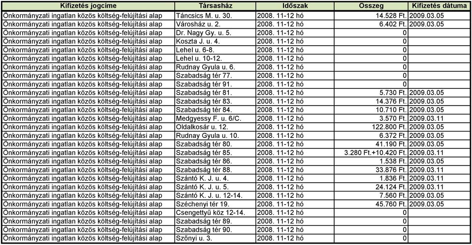 6-8. 2008. 11-12 hó 0 Önkormányzati ingatlan közös költség-felújítási alap Lehel u. 10-12. 2008. 11-12 hó 0 Önkormányzati ingatlan közös költség-felújítási alap Rudnay Gyula u. 6. 2008. 11-12 hó 0 Önkormányzati ingatlan közös költség-felújítási alap Szabadság tér 77.