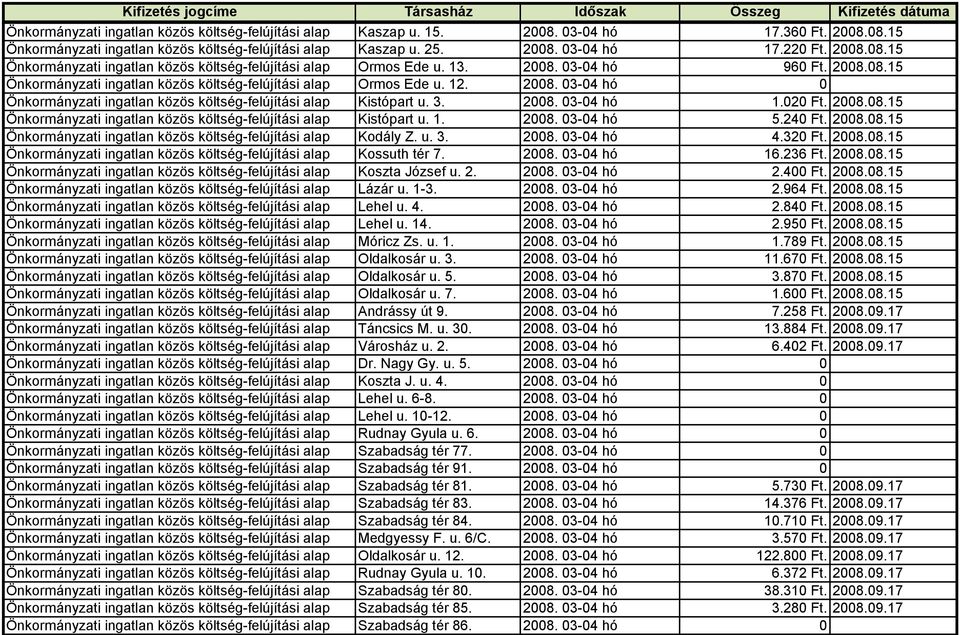 3. 2008. 03-04 hó 1.020 Ft. 2008.08.15 Önkormányzati ingatlan közös költség-felújítási alap Kistópart u. 1. 2008. 03-04 hó 5.240 Ft. 2008.08.15 Önkormányzati ingatlan közös költség-felújítási alap Kodály Z.