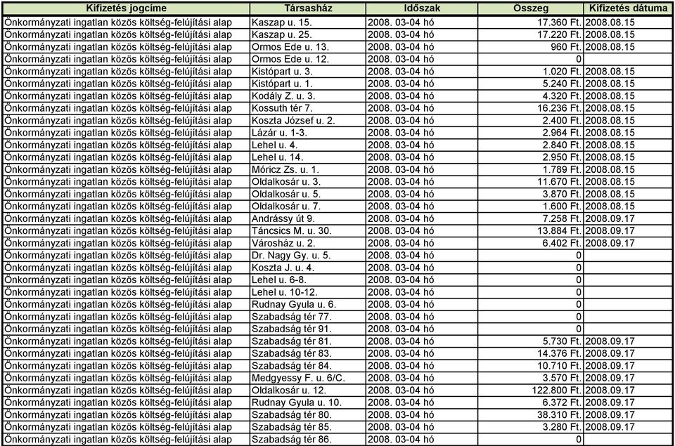 3. 2008. 03-04 hó 1.020 Ft. 2008.08.15 Önkormányzati ingatlan közös költség-felújítási alap Kistópart u. 1. 2008. 03-04 hó 5.240 Ft. 2008.08.15 Önkormányzati ingatlan közös költség-felújítási alap Kodály Z.