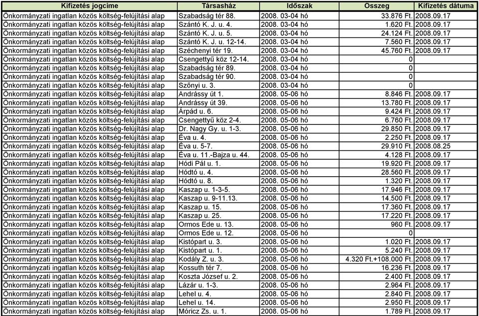 2008. 03-04 hó 7.560 Ft. 2008.09.17 Önkormányzati ingatlan közös költség-felújítási alap Széchenyi tér 19. 2008. 03-04 hó 45.760 Ft. 2008.09.17 Önkormányzati ingatlan közös költség-felújítási alap Csengettyű köz 12-14.