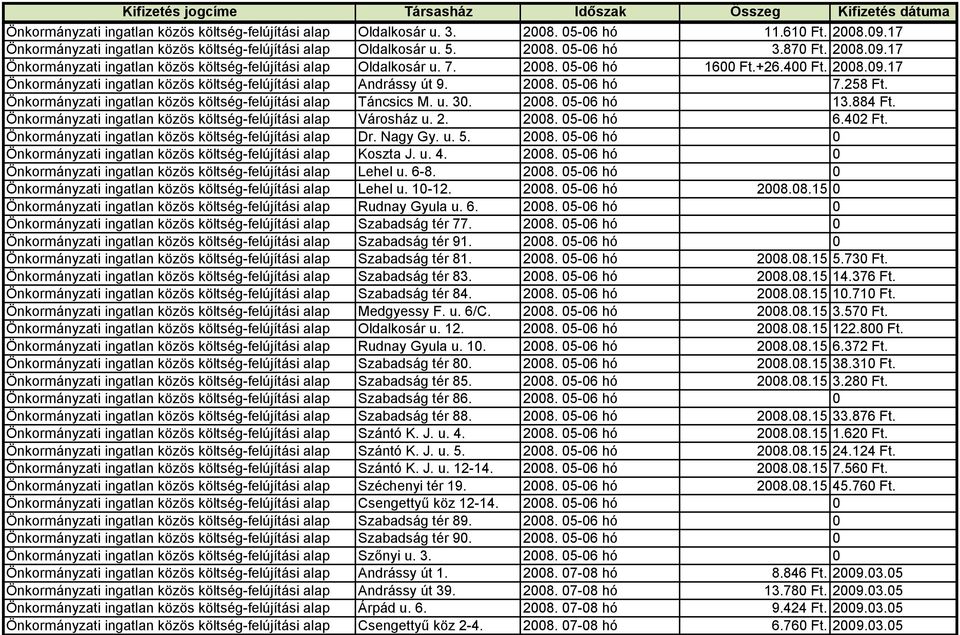 2008. 05-06 hó 7.258 Ft. Önkormányzati ingatlan közös költség-felújítási alap Táncsics M. u. 30. 2008. 05-06 hó 13.884 Ft. Önkormányzati ingatlan közös költség-felújítási alap Városház u. 2. 2008. 05-06 hó 6.