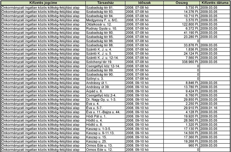 2008. 07-08 hó 3.570 Ft. 2009.03.05 Önkormányzati ingatlan közös költség-felújítási alap Oldalkosár u. 12. 2008. 07-08 hó 122.800 Ft. 2009.03.05 Önkormányzati ingatlan közös költség-felújítási alap Rudnay Gyula u.