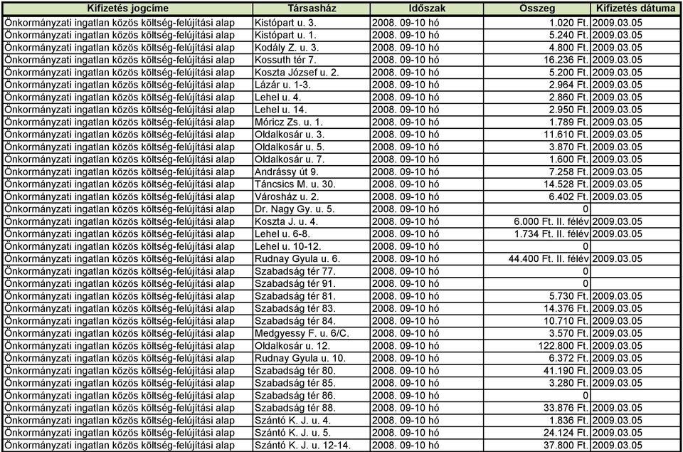 236 Ft. 2009.03.05 Önkormányzati ingatlan közös költség-felújítási alap Koszta József u. 2. 2008. 09-10 hó 5.200 Ft. 2009.03.05 Önkormányzati ingatlan közös költség-felújítási alap Lázár u. 1-3. 2008. 09-10 hó 2.