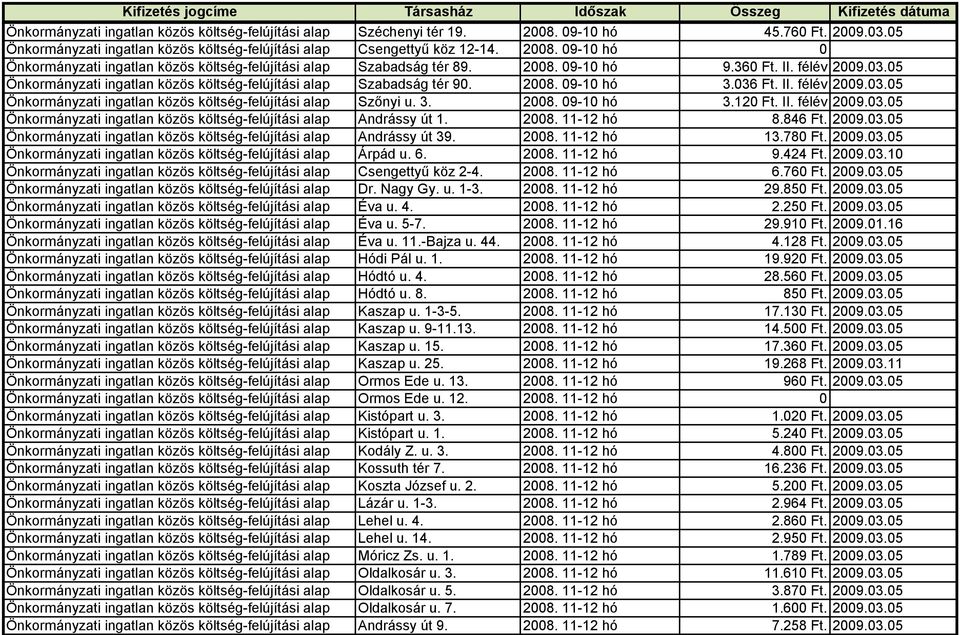 3. 2008. 09-10 hó 3.120 Ft. II. félév 2009.03.05 Önkormányzati ingatlan közös költség-felújítási alap Andrássy út 1. 2008. 11-12 hó 8.846 Ft. 2009.03.05 Önkormányzati ingatlan közös költség-felújítási alap Andrássy út 39.
