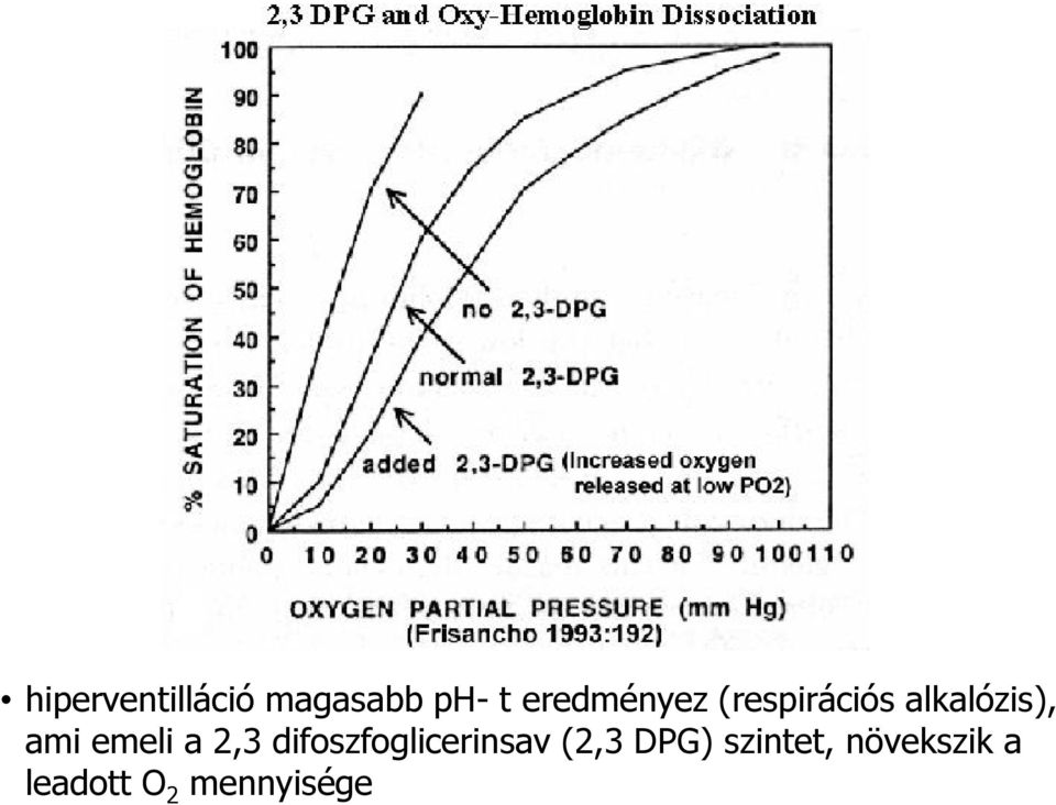 emeli a 2,3 difoszfoglicerinsav (2,3