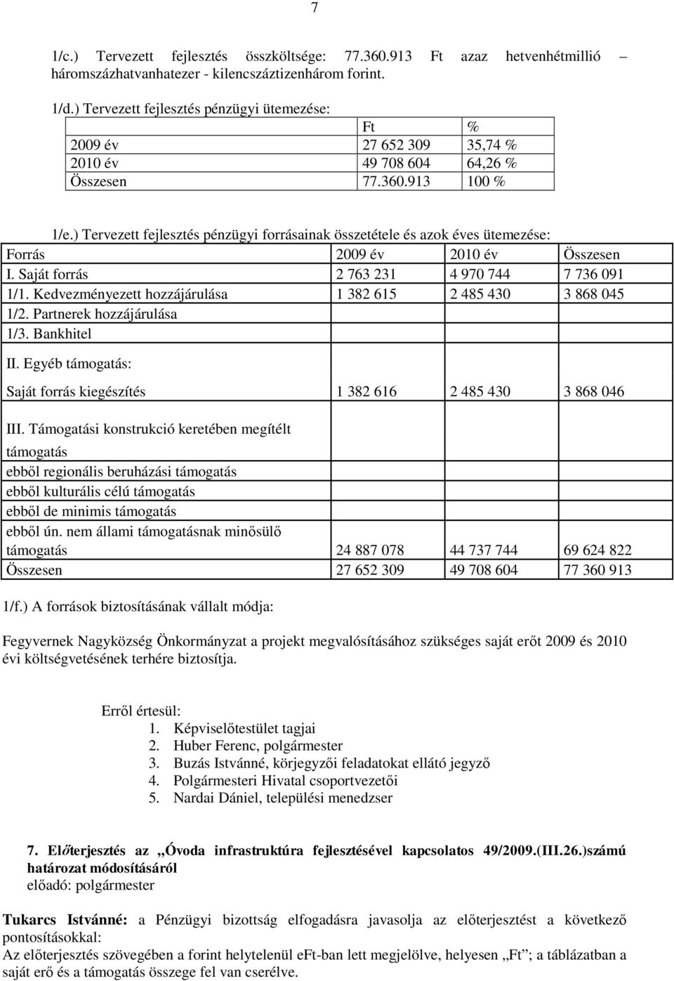 ) Tervezett fejlesztés pénzügyi forrásainak összetétele és azok éves ütemezése: Forrás 2009 év 2010 év Összesen I. Saját forrás 2 763 231 4 970 744 7 736 091 1/1.