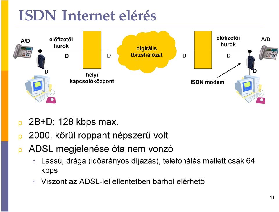 körül roant nészerű volt ADSL megjelenése óta nem vonzó Lassú, drága (időarányos