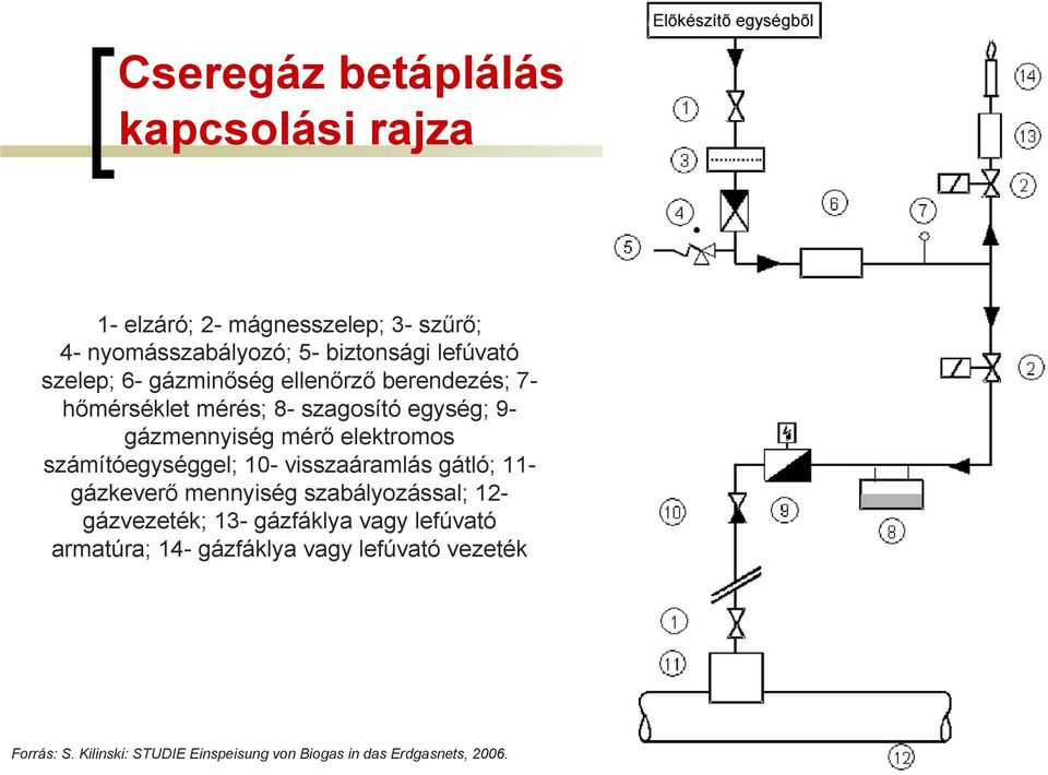 számítóegységgel; 10- visszaáramlás gátló; 11- gázkeverő mennyiség szabályozással; 12- gázvezeték; 13- gázfáklya vagy