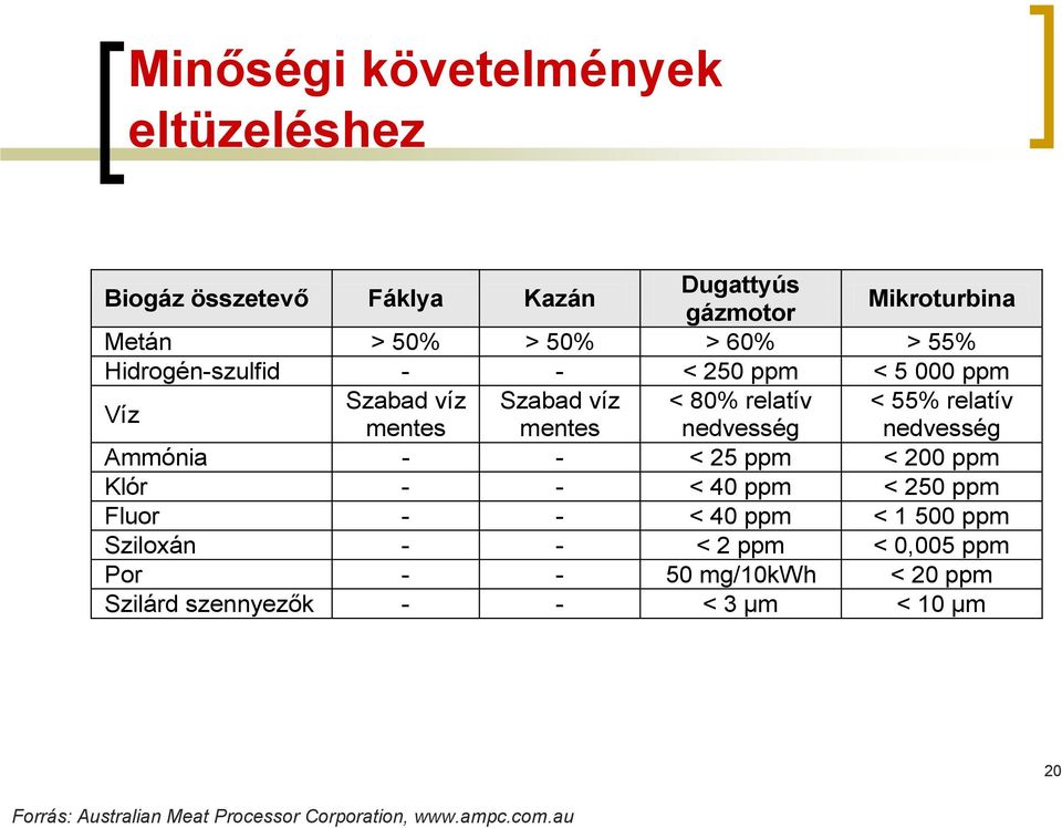 nedvesség Ammónia - - < 25 ppm < 200 ppm Klór - - < 40 ppm < 250 ppm Fluor - - < 40 ppm < 1 500 ppm Sziloxán - - < 2 ppm < 0,005