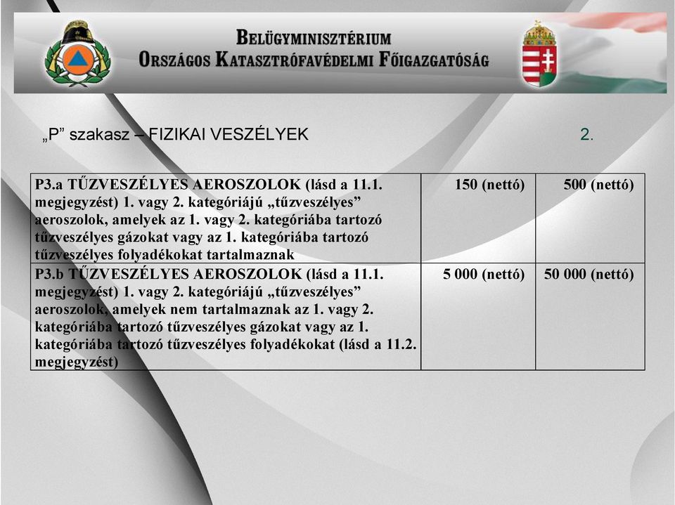 kategóriába tartozó tűzveszélyes folyadékokat tartalmaznak P3.b TŰZVESZÉLYES AEROSZOLOK (lásd a 11.1. megjegyzést) 1. vagy 2.