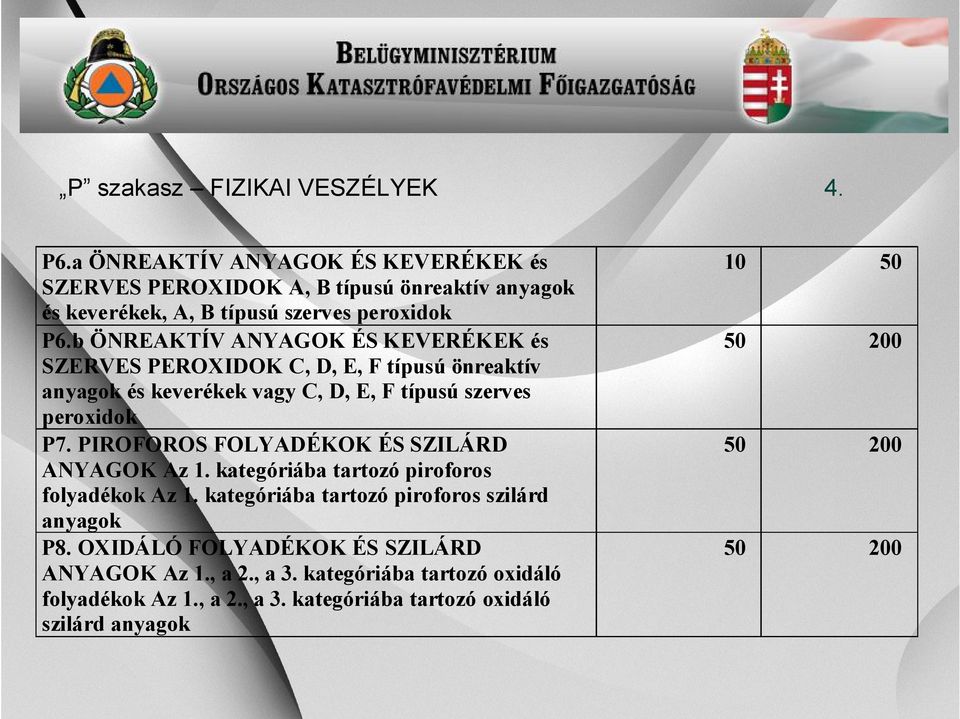 b ÖNREAKTÍV ANYAGOK ÉS KEVERÉKEK és SZERVES PEROXIDOK C, D, E, F típusú önreaktív anyagok és keverékek vagy C, D, E, F típusú szerves peroxidok P7.