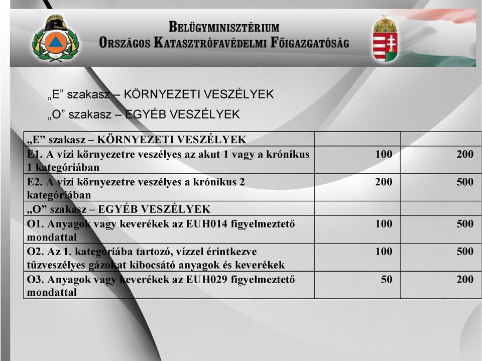 A vízi környezetre veszélyes a krónikus 2 kategóriában O szakasz EGYÉB VESZÉLYEK O1.