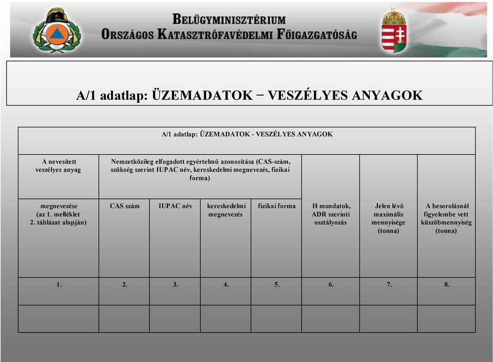 megnevezése (az 1. melléklet 2.