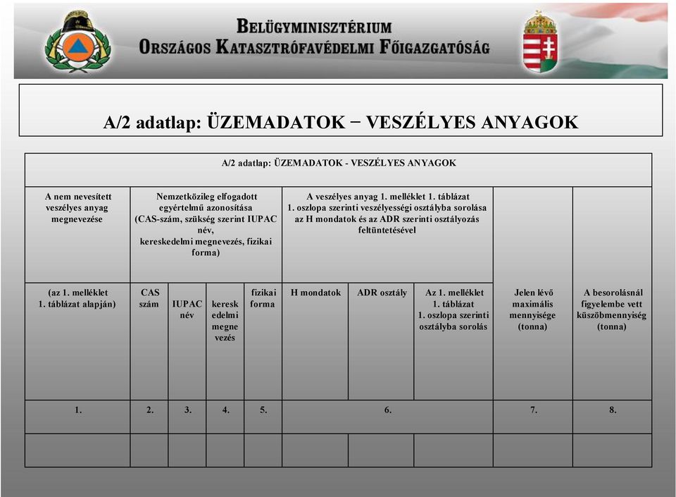 oszlopa szerinti veszélyességi osztályba sorolása az H mondatok és az ADR szerinti osztályozás feltüntetésével (az 1. melléklet 1.