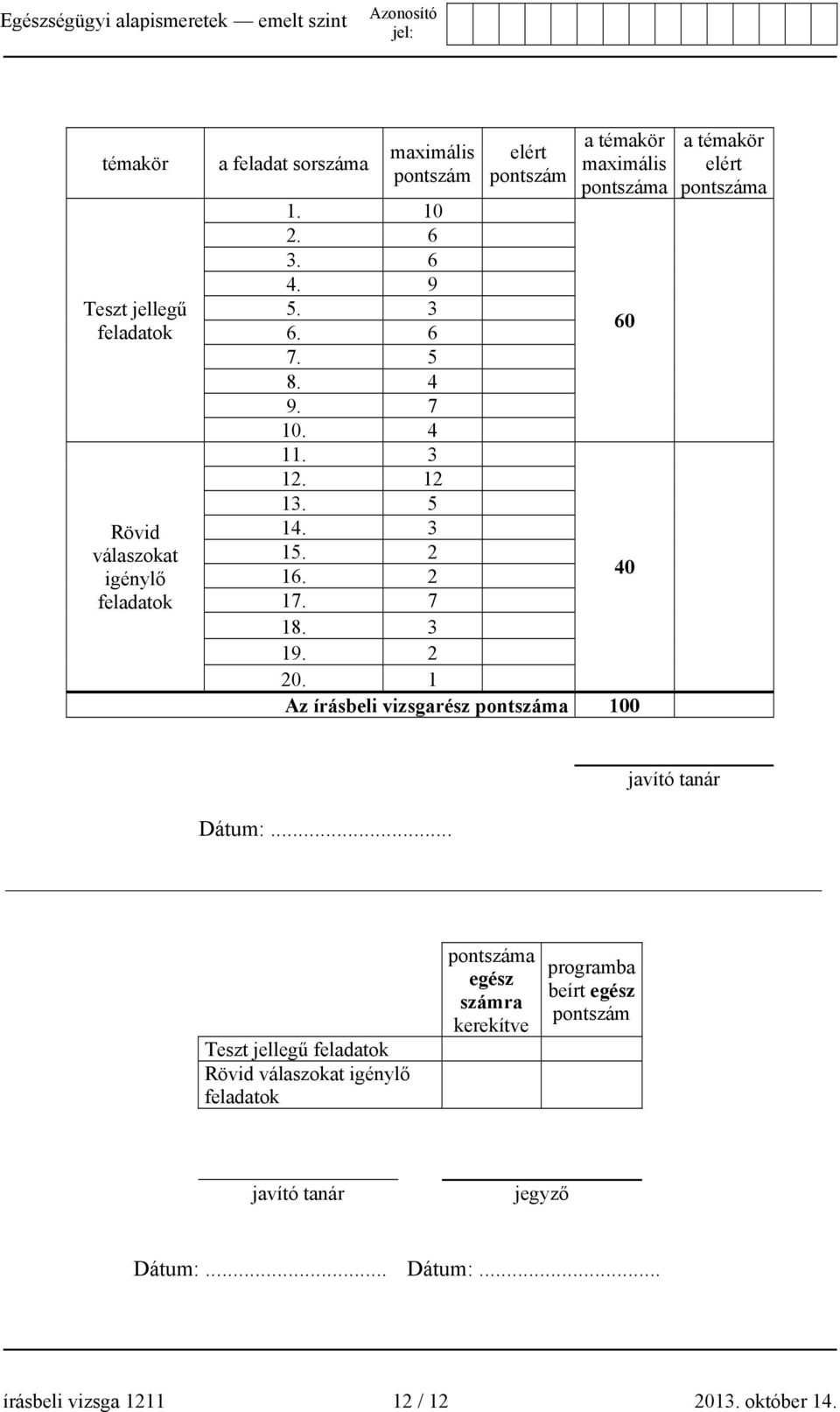 1 Az írásbeli vizsgarész pontszáma 100 a témakör elért pontszáma javító tanár Dátum:.