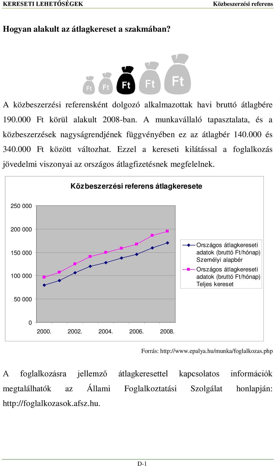 Ezzel a kereseti kilátással a foglalkozás jövedelmi viszonyai az országos átlagfizetésnek megfelelnek.