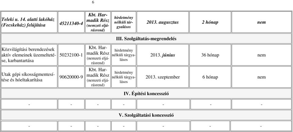 Szolgáltatás-megrendelés Közvilágítási berendezések aktív elemeinek üzemeltetése, karbantartása 50232100-1