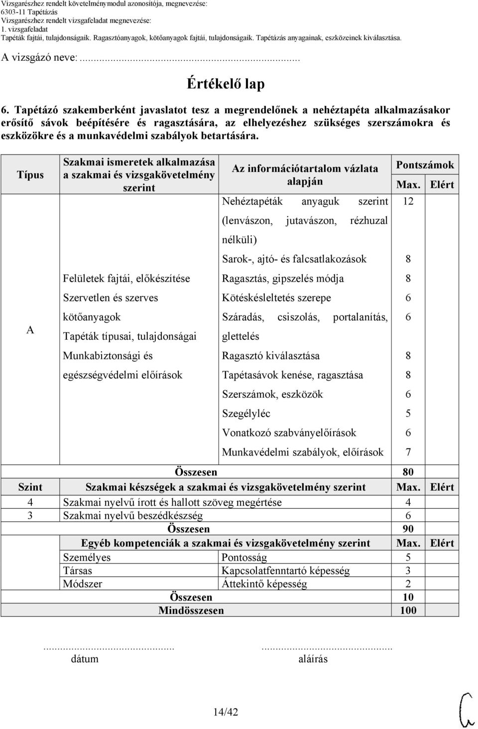 szabályok betartására. Típus Szakmai ismeretek alkalmazása a szakmai és vizsgakövetelmény szerint z információtartalom vázlata alapján Nehéztapéták anyaguk szerint Pontszámok Max.