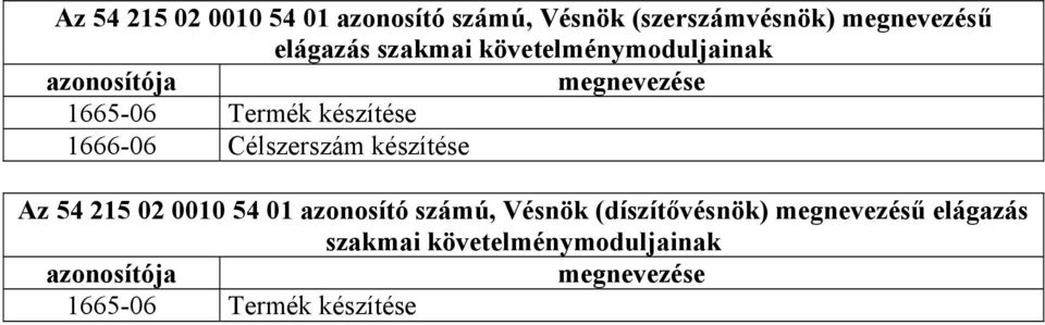 élszerszám készítése z 54 215 02 0010 54 01 azonosító számú, Vésnök (díszítővésnök)