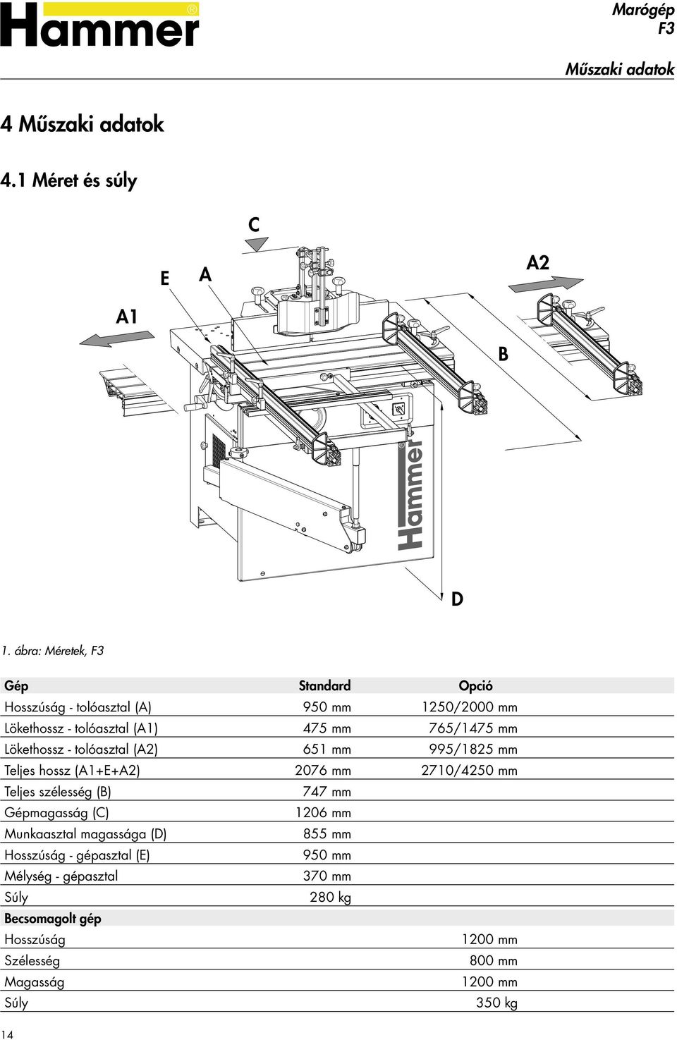 Lökethossz - tolóasztal (A2) 651 mm 995/1825 mm Teljes hossz (A1+E+A2) 2076 mm 2710/4250 mm Teljes szélesség (B) 747 mm Gépmagasság