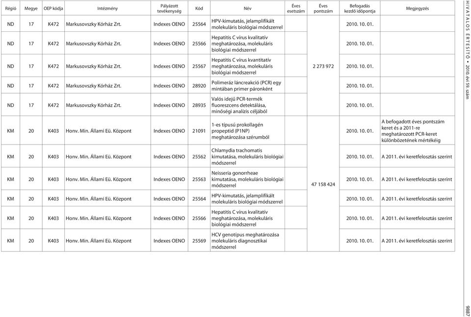 Központ Indexes OENO 21091 KM 20 K403 Honv. Min. Állami Eü. Központ Indexes OENO 25562 KM 20 K403 Honv. Min. Állami Eü. Központ Indexes OENO 25563 KM 20 K403 Honv. Min. Állami Eü. Központ Indexes OENO 25564 KM 20 K403 Honv.