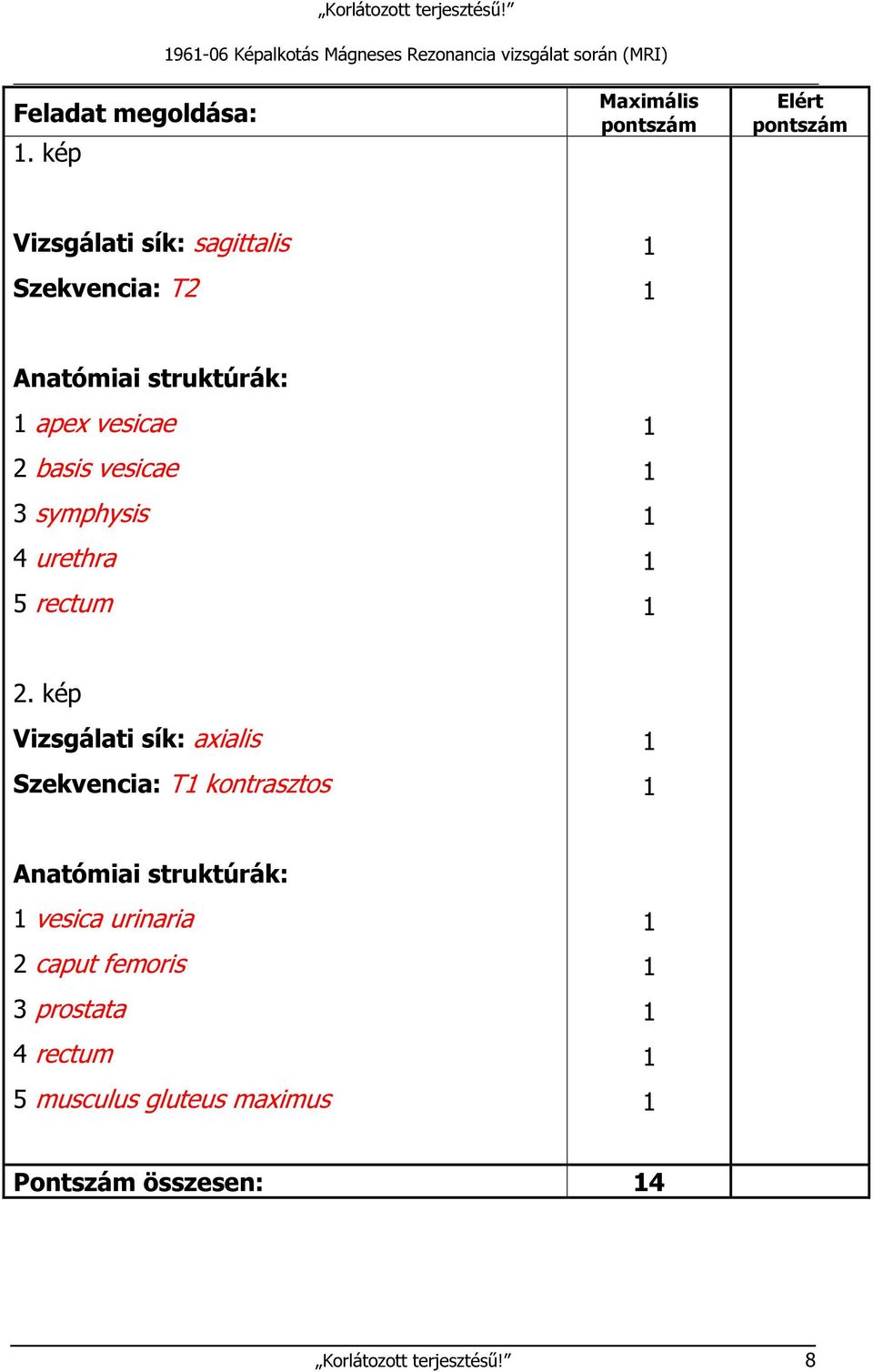 vesicae 3 symphysis 4 urethra 5 rectum 2.