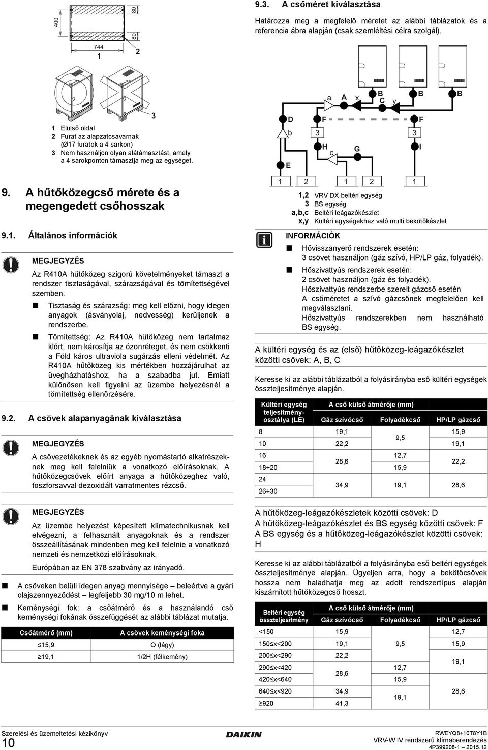 . I G c, a,b,c,y Általános információk VRV DX beltéri egység S egység eltéri leágazókészlet Kültéri egységekhez való multi bekötőkészlet z R0 hűtőközeg szigorú követelményeket támaszt a rendszer