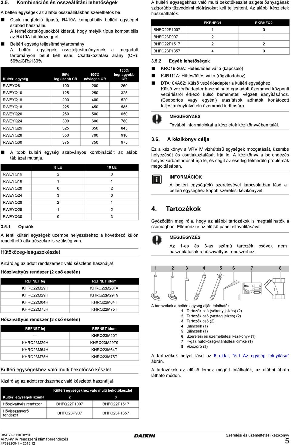 Csatlakoztatási arány (CR): 0% CR 0% 0% legkisebb CR 00% névleges CR 0% legnagyobb CR RWEYQ 00 00 0 RWEYQ0 0 RWEYQ 00 00 0 RWEYQ 0 RWEYQ0 0 00 0 RWEYQ 00 00 0 RWEYQ 0 RWEYQ 0 00 90 RWEYQ0 0 9 Kültéri