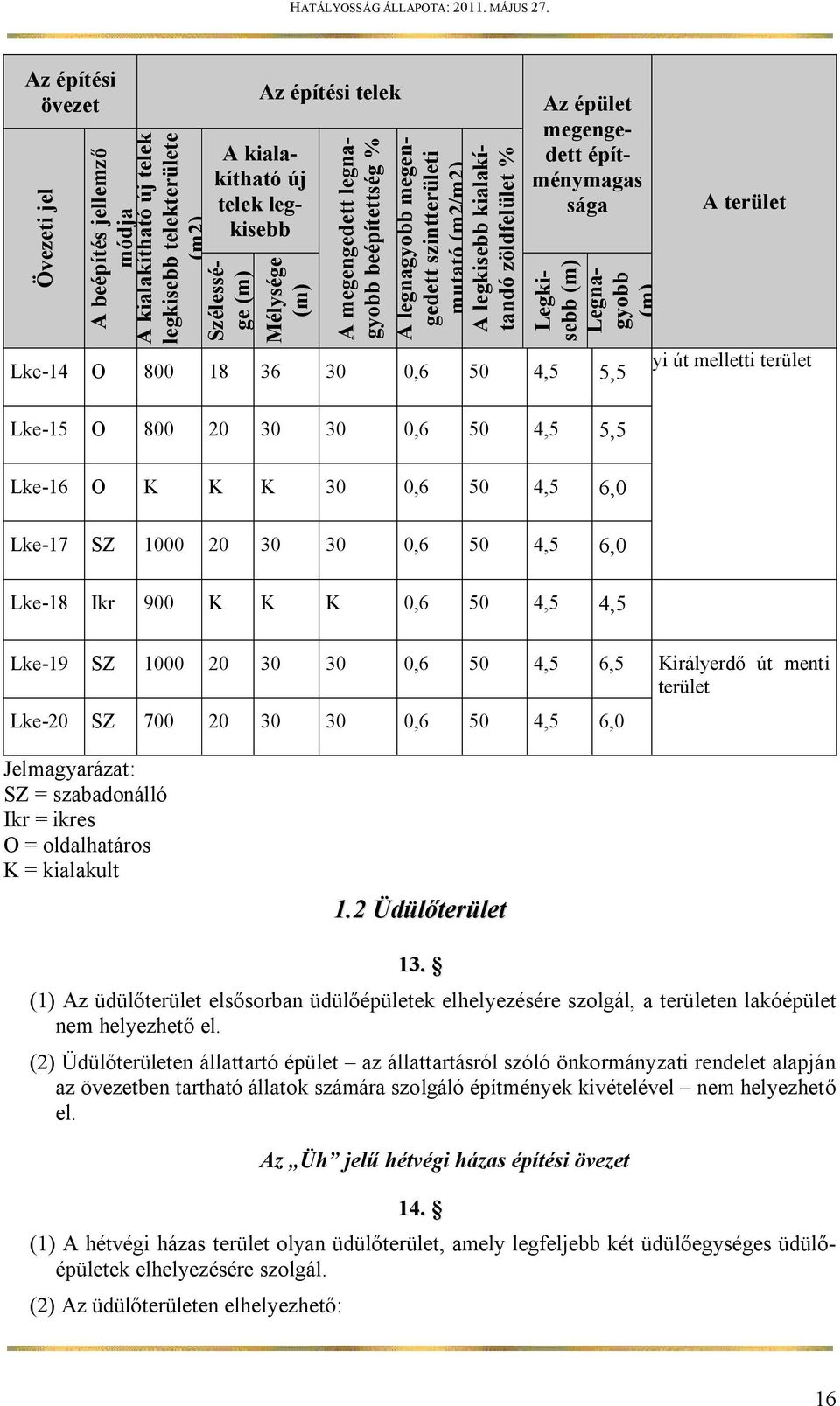 út melletti terület Lke-14 O 800 18 36 30 0,6 50 4,5 5,5 Lke-15 O 800 20 30 30 0,6 50 4,5 5,5 Lke-16 O K K K 30 0,6 50 4,5 6,0 Lke-17 SZ 1000 20 30 30 0,6 50 4,5 6,0 Lke-18 Ikr 900 K K K 0,6 50 4,5