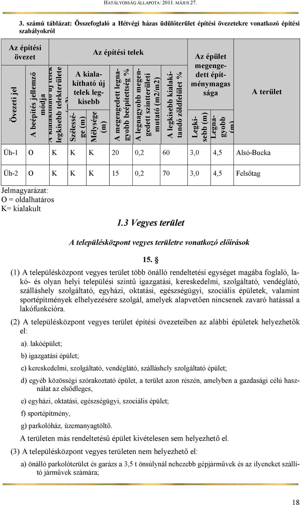 legkisebb kialakítandó zöldfelület % Az épület megengedett építménymagas sága Legkisebb Legnagyobb A terület Üh-1 O K K K 20 0,2 60 3,0 4,5 Alsó-Bucka Üh-2 O K K K 15 0,2 70 3,0 4,5 Felsőtag